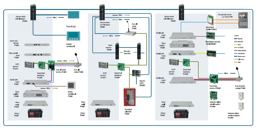 CERBERUS PACE — PUBLIC ADDRESS AND CONTROLLED EVACUATION