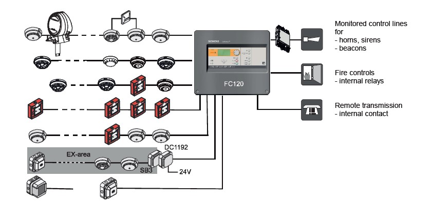 SIEMENS FIT CONVENTIONAL FIRE ALARM SYSTEM EN